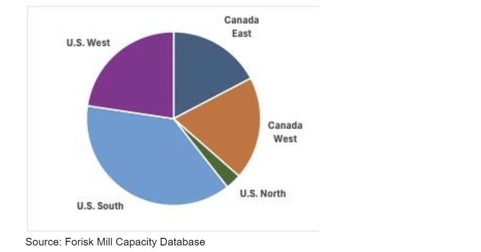 Forisk Mill Capacity Database