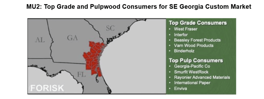 MU2: Top Grade and Pulpwood Consumers for SE Georgia Custom Market