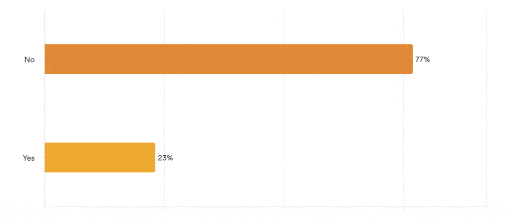 Pulse Results : August 2024