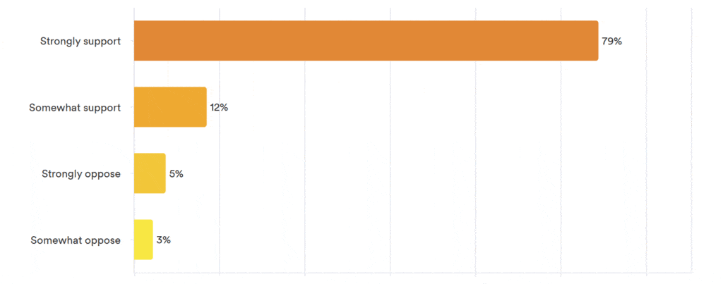 Pulse Results: February 2025