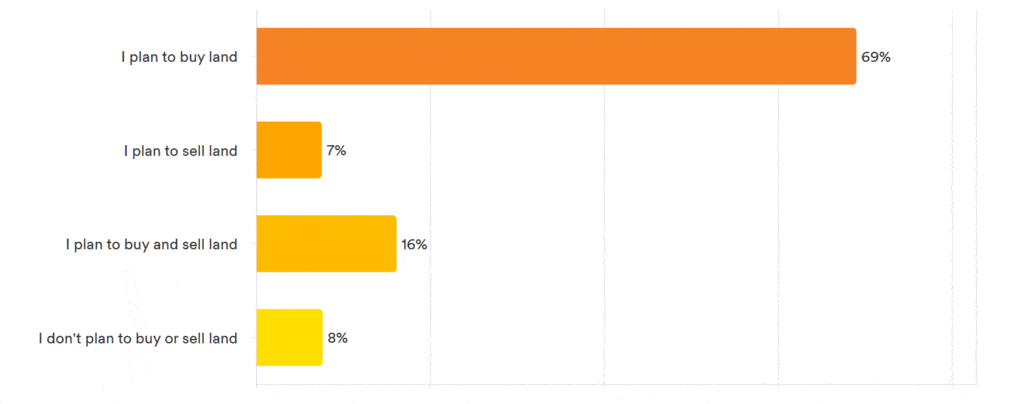 Pulse Results: January 2025