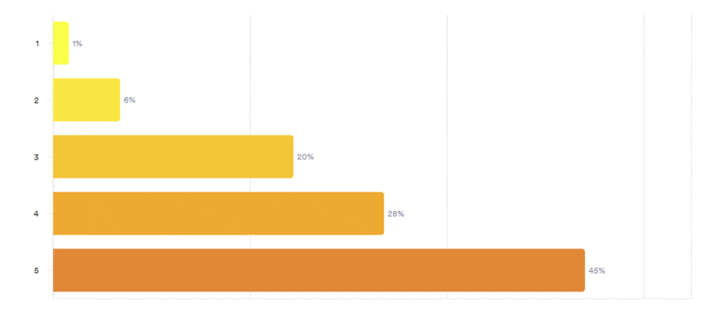 Pulse Results : June 2024