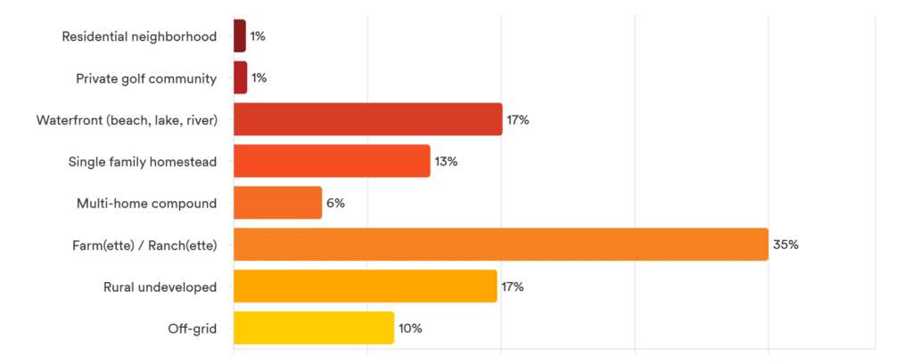 Pulse Results: November 2024