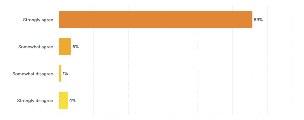 Pulse Results: October 2024