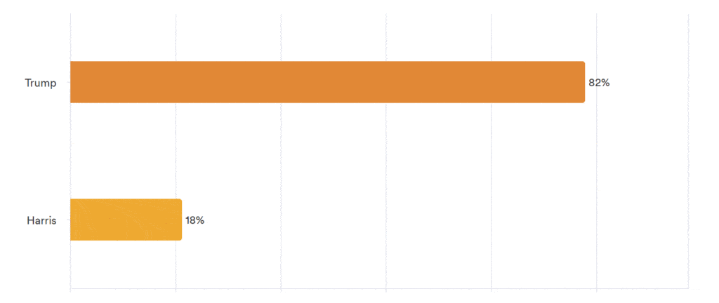 Pulse Results : September 2024